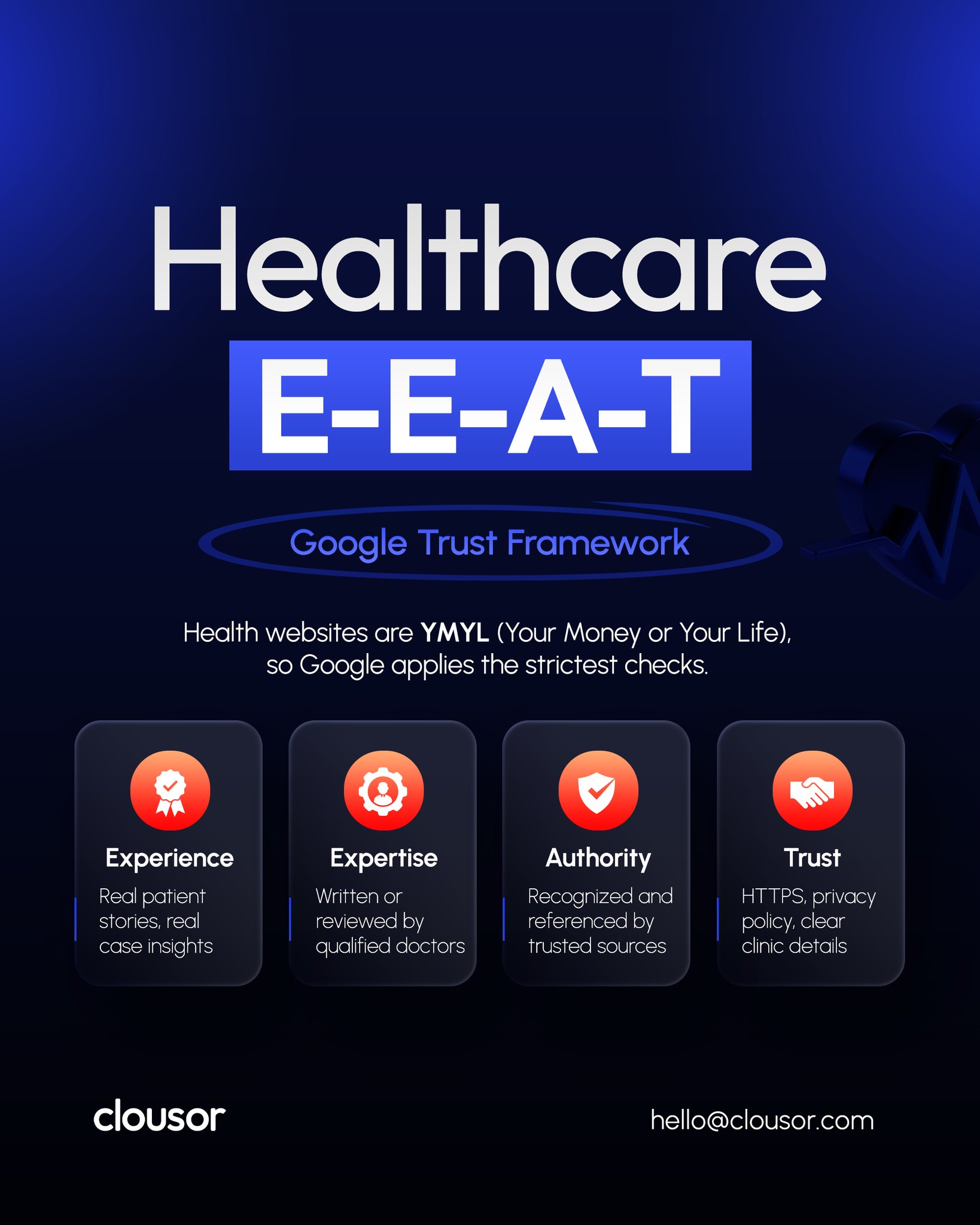 Your clinic or hospital website not ranking on Google even after SEO?
In Healthcare SEO, Google applies YMYL level trust checks. That is why E-E-A-T decides your visibility.
Google Trust Framework for Healthcare (E-E-A-T):
Experience: real patient journeys, real outcomes, real proof
Expertise: content written or medically reviewed by qualified doctors
Authority: credible mentions, citations, and backlinks from trusted sources
Trust: HTTPS, privacy policy, clear ownership, address, phone, and doctor details
This is how you build rankings that last. Not shortcuts. Not gimmicks. Just trust signals done properly for healthcare.
Want this implemented on your site? Email us and we will share a simple action plan.
Mail: hello@clousor.com
Call us at: +91 97801 52072
#HealthcareSEO #EEAT #YMYL #MedicalSEO #ClinicSEO #HospitalSEO #LocalSEO #GoogleSearch #ClousorTechnologies #HealthcareMarketingAgency